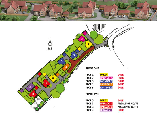 current developments